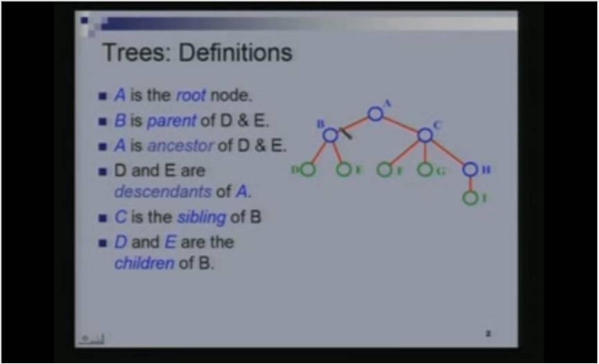 http://study.aisectonline.com/images/Lecture - 6 Trees.jpg